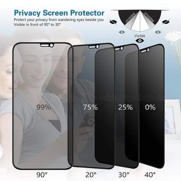 Privacy Tempered Screenguard